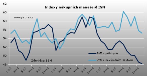 ism