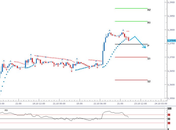 eurusd_23102013