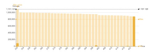 Pilulka.cz Patria IPO BCPP START