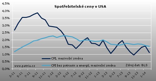 CPI USA