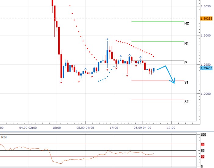 eurusd