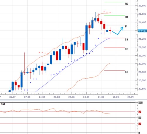 forex