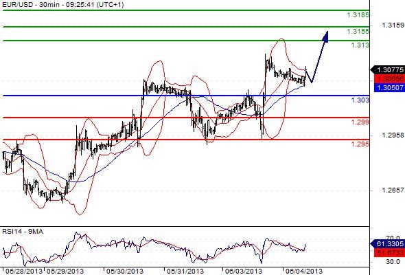 FX_EURUSD_04-06-2013_09-34-42