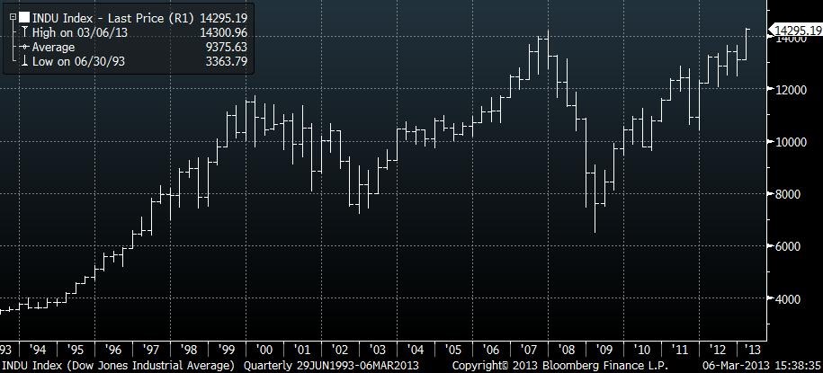 020 DJIA