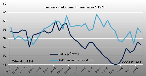 ism