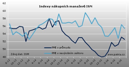 ism