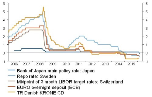 BOJ