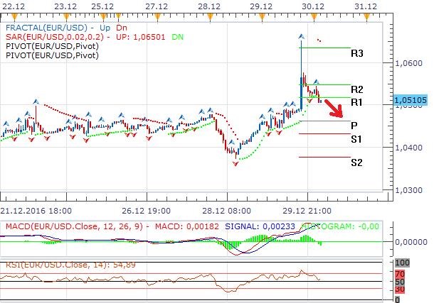 eurusd