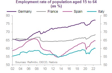 Které evropské země mají potenciál pro nejrychlejší růst?