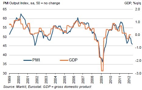 pmi eur.jpg