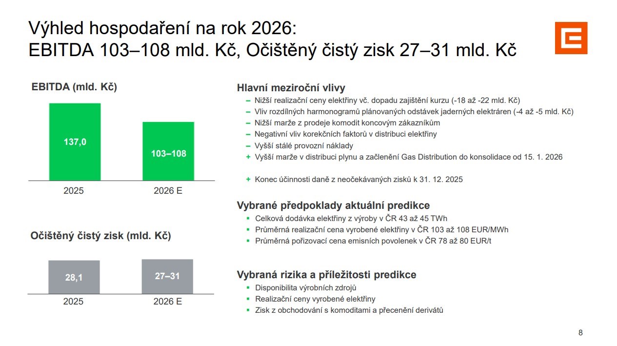 ČEZ dosáhl zisku, který dává prostor dividendě až 42 korun na akcii. S jakými čísly počítá výhled pro letošek?