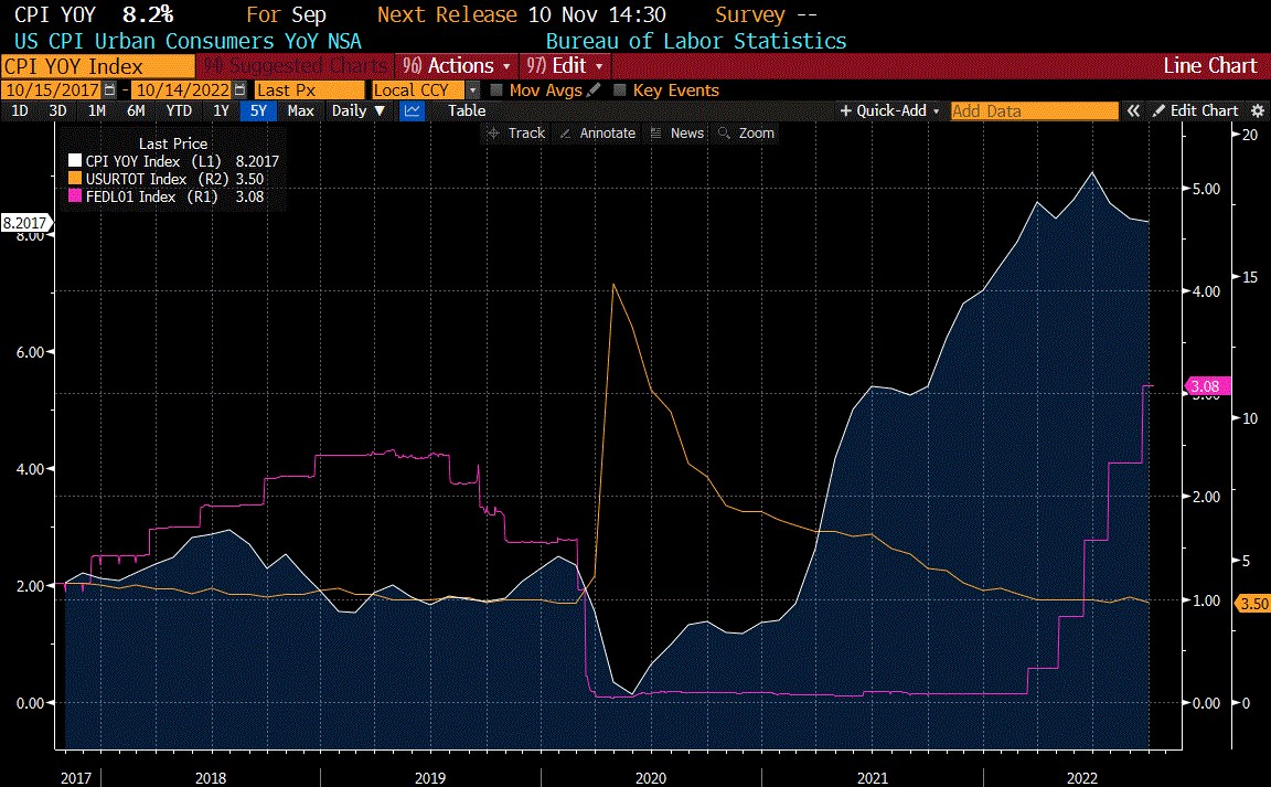 Těžká volba investora aneb kam s penězi v prostředí vysoké inflace?