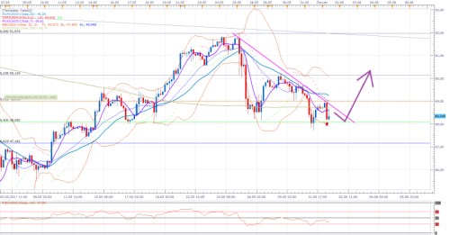 wti