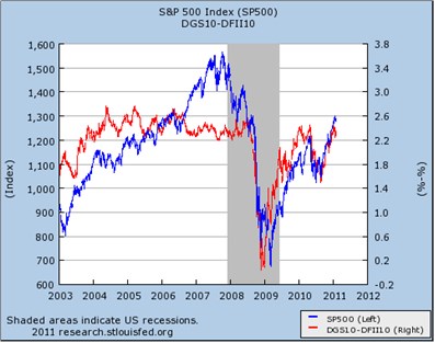 Krugman S&P