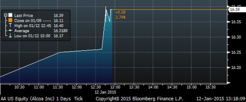 alcoa_pre_m