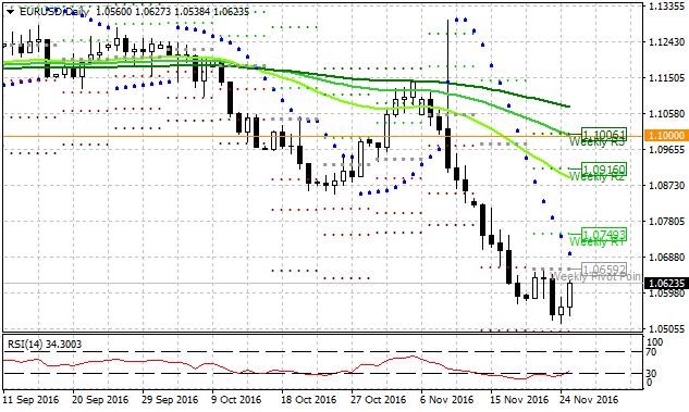 eurusd