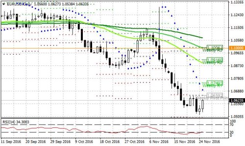 eurusd