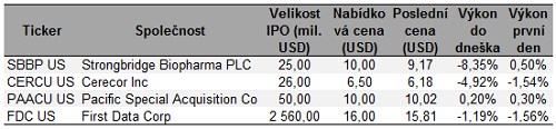 ipo_tab_2010