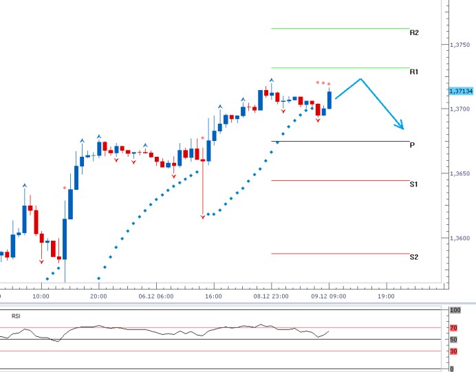 eurusd