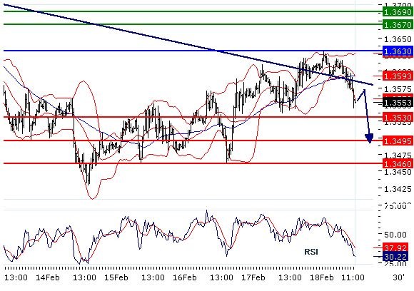 2011-02-18_EURUSD_II