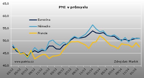 pmi