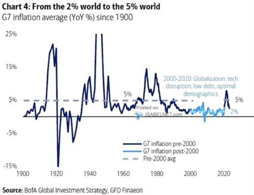 Dá se to nějak rozumně vysvětlit?