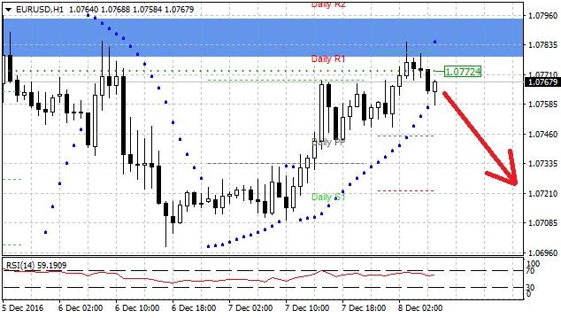 eurusd