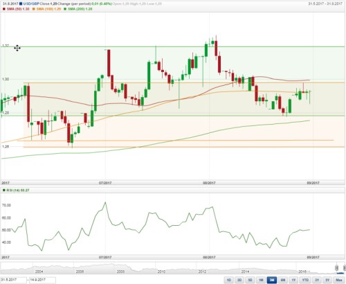 gbpusd