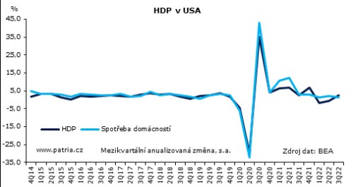 hdp usa