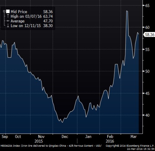 iron ore