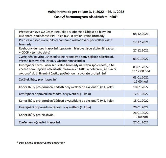 O2 PPF akcie vytěsnění valná hromada per rollam hlasování Patria Patria.cz