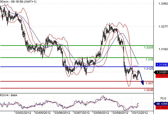 FX_EURUSD_12-03-2012_09-32-33