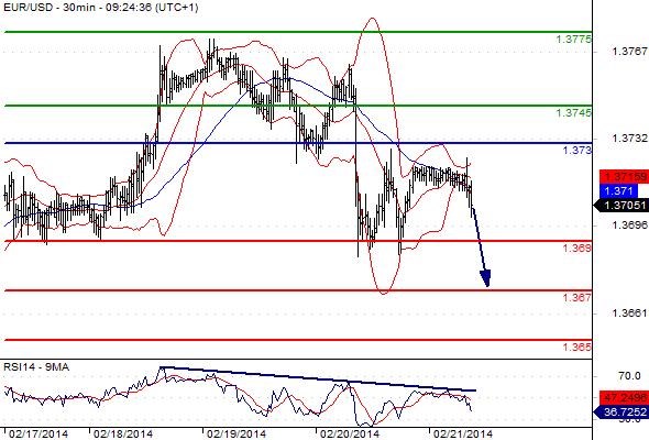 FX_EURUSD_21-02-2014_09-39-32