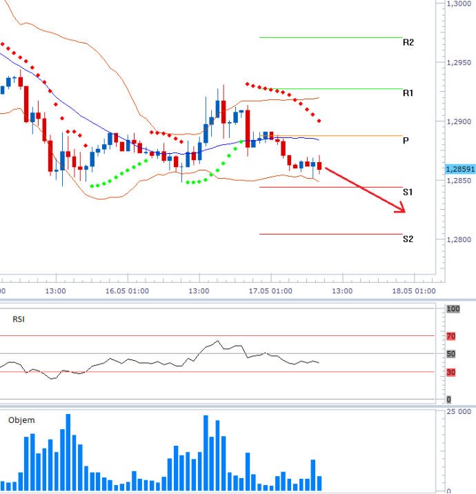 eurusd_17052013