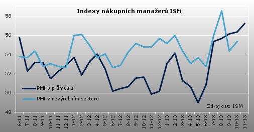 ISM