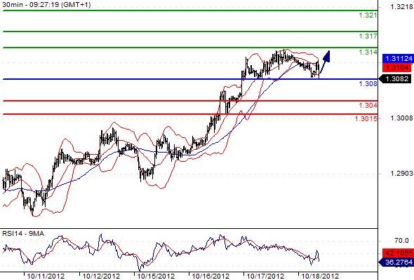 FX_EURUSD_18-10-2012_09-32-54