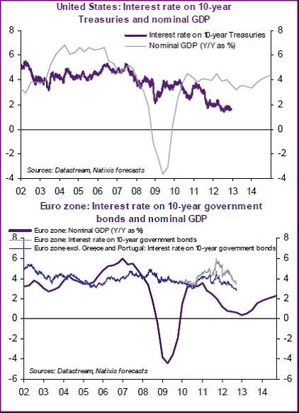 natixis