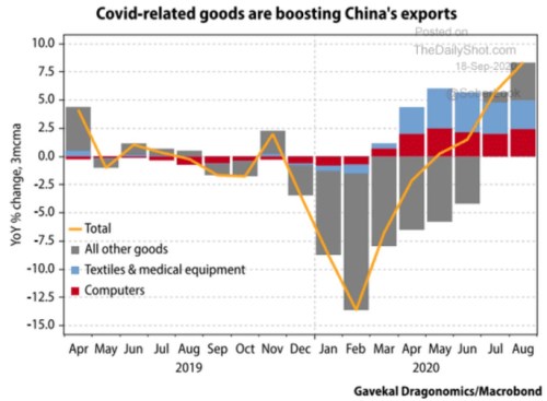 graf Čína ekonomika