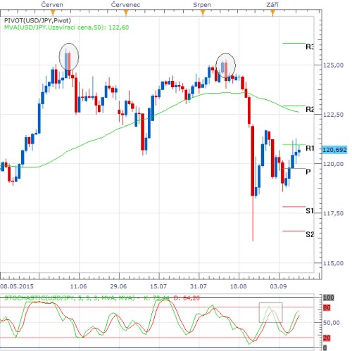 usdjpy