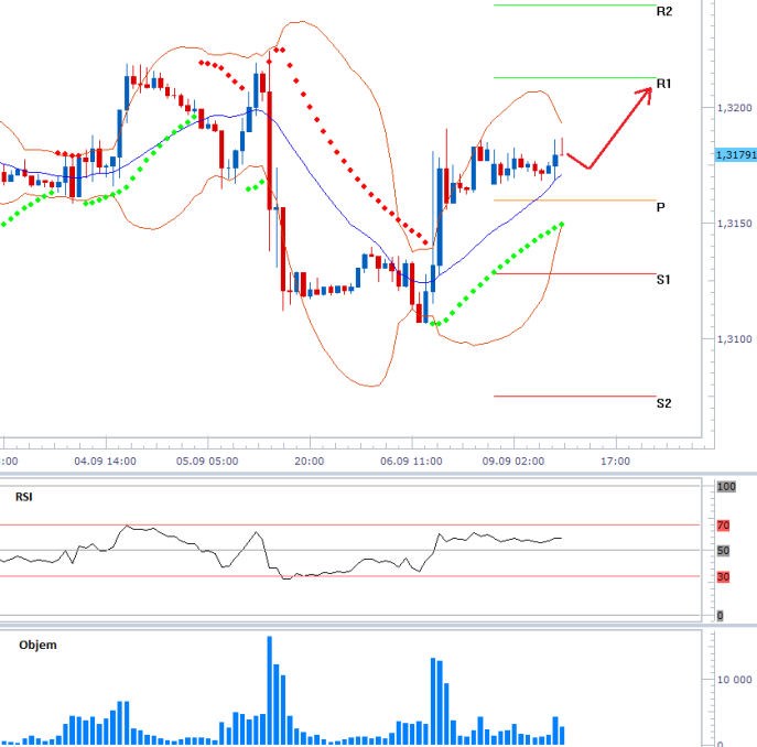 eurusd_09092013