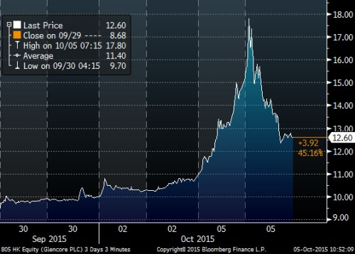 Glencore 3day hongkong.png