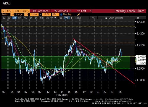 gbpusd