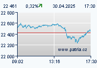 DAX