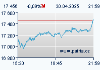 Nasdaq