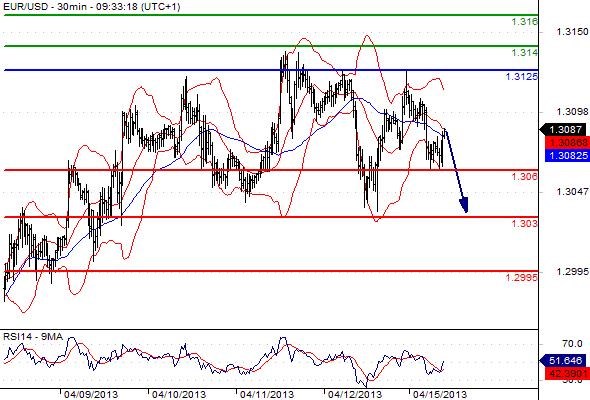 EURUSD - Denní a intradenní výhled: Pozvolné posilování dolaru by mělo pokračovat