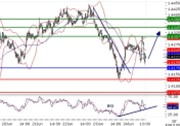 EURUSD intraday technical: Rebound from 1.4175 expected