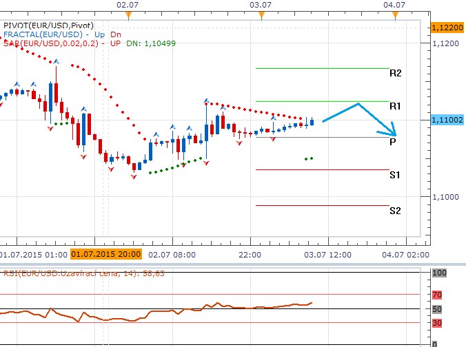 Technická analýza - Euro čeká nejdůležitější víkend v roce