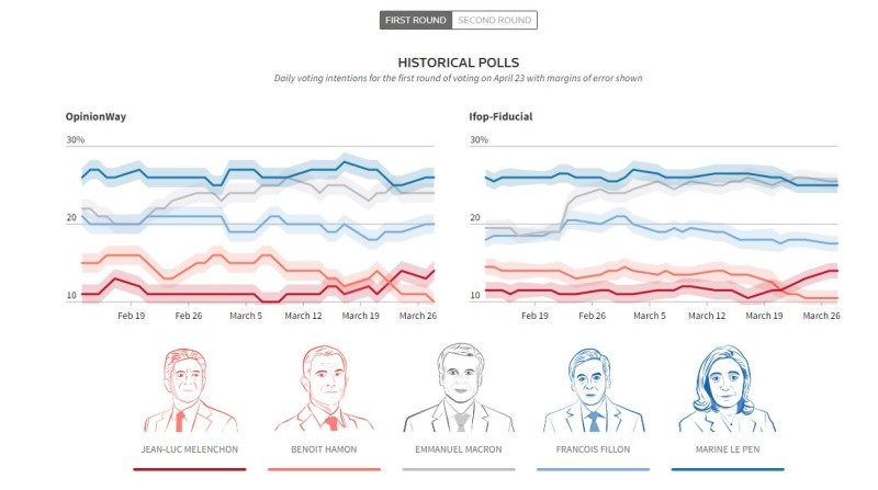 Vítězství Le Penové? Šok pro trhy by byl pětkrát větší než kolem Řecka, říká UBS