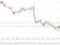Technická analýza - Dolar využil fundamentu k posílení. Z pohledu techniky je otevřena cesta k 1,1100 EURUSD Technická analýza - Dolar využil fundamentu k posílení. Z pohledu techniky je otevřena cesta k 1,1100 EURUSD