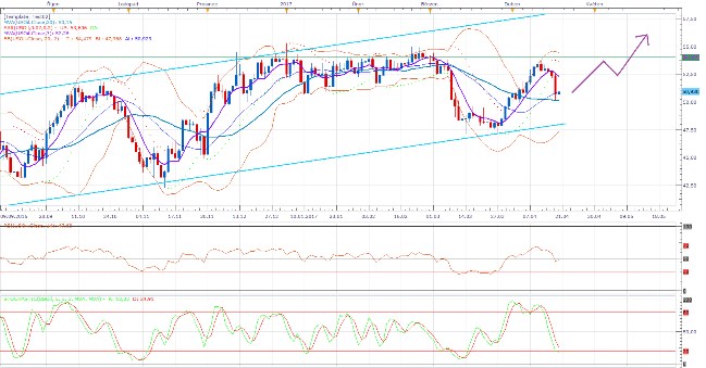 Technická analýza: Cena ropy dostala studenou sprchu